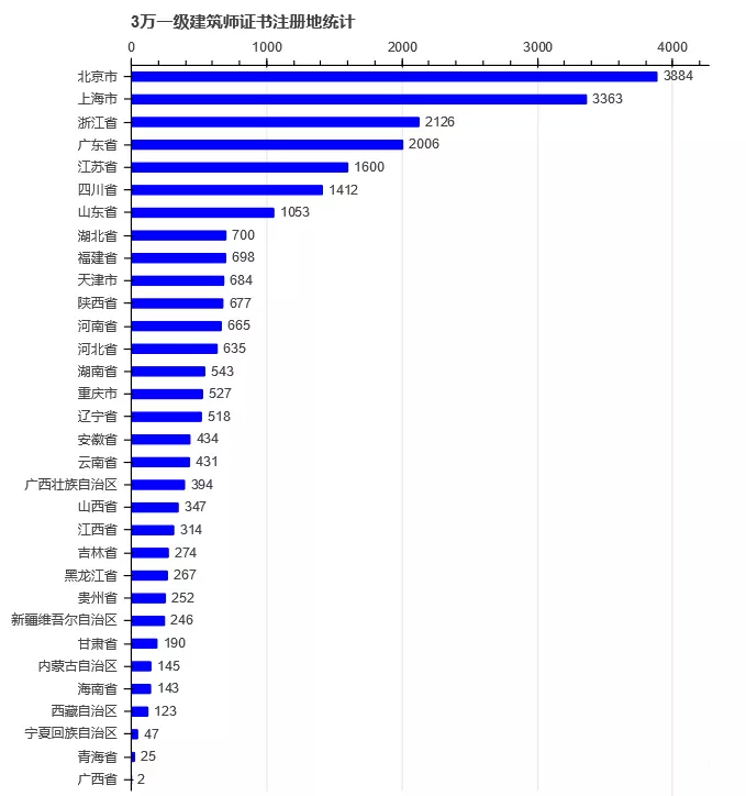 8、世界男女比例:全世界的男女比例如何？