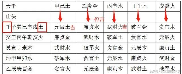 1、在线择日大全:请问一下哪里有择日软件或在线择日的，（是属于地理风水方面的）