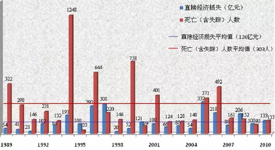 2、年和年相克嘛:年出身的和年出身的五行相克吗