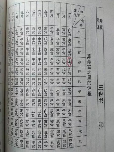 4、称骨算命表:称骨算命表上的“癸亥”,有标六钱的,有标七钱的,以哪为准?