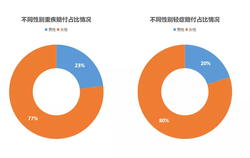 4、全球多少男性:全球人数是多少？