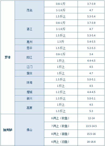 2、年9月考驾照吉日:年考驾照有什么新规定