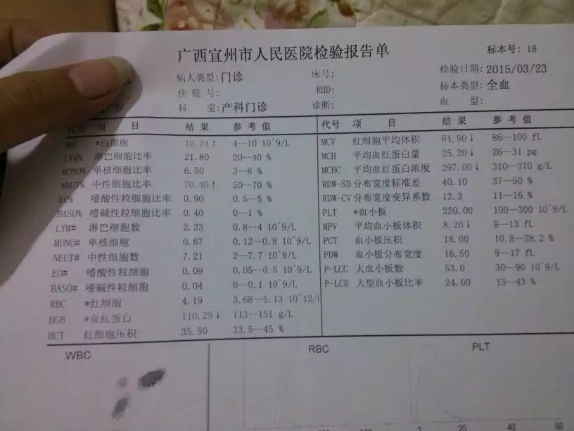 4、8周验血 DNA可以查男孩或女孩 。可以98%准确 有查过的可以给点建议吗？是否真的这样好。