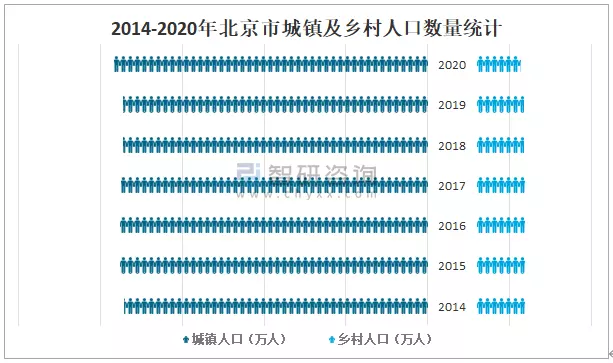 1、全世界人口男女比例:世界上的男女比例