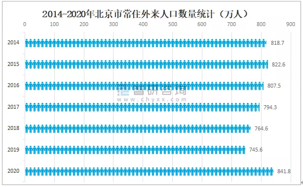 6、全世界人口男女比例:年全球男女比例多少?