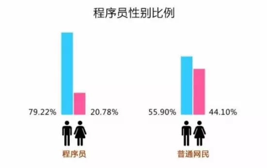 8、全世界人口男女比例:世界各主要人口大国的男女性别构成比例？