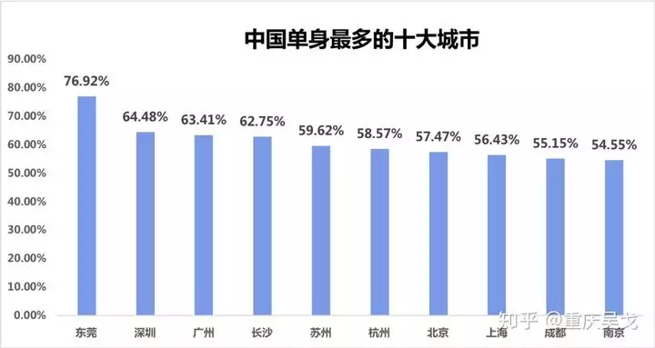 10、全世界人口男女比例:全球男女的比例值是多少？