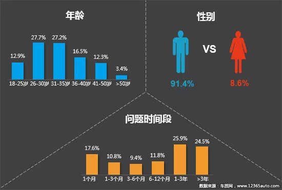 5、中国男女比例真实数据:中国男女比例？