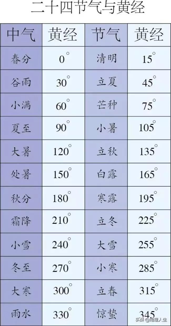 1、结婚日子阴历是单数可以吗:结婚日子是否要农历/新历都要双数的才比较好？可以单数吗？