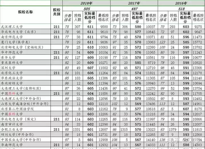 2、两人名字相减的关系表:曾看到一个测试,把自己和对方名字笔画相减，可测得与对方关系