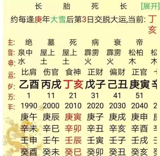 5、起名网测名大全八字测名:生辰八字起名测名打分，怎样取名字好？