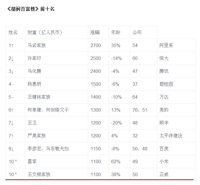 2、男性网名带有财气的网名:又顺利又有财气的网名