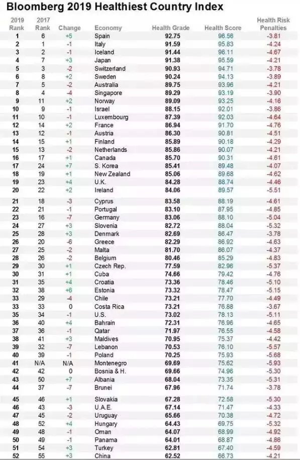 3、人口排名前二十个:世界的人口排名前十位的？