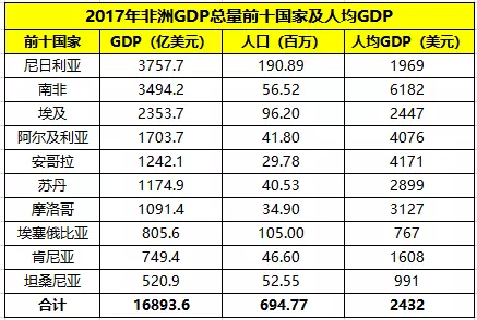 8、人口排名前二十个:世界人口前二十名的是那些啊？