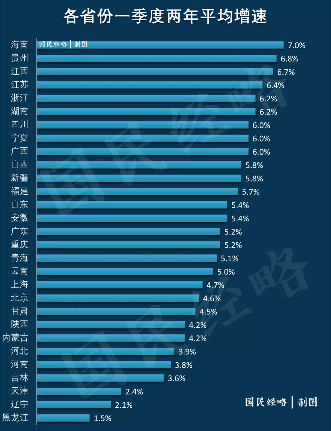 4、全国经济排名省份:全国各省市经济排名