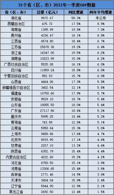 6、全国经济排名省份:中国人口排名 省份？