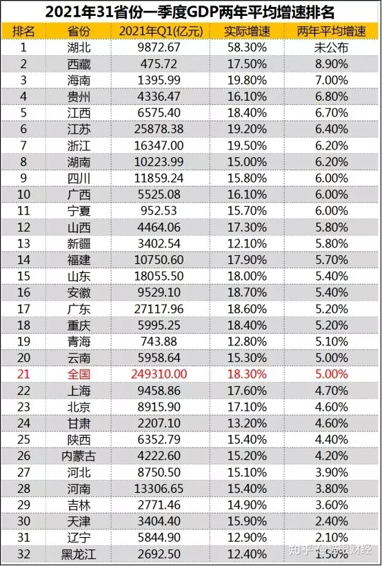 8、全国经济排名省份:年中国百强城市排行榜，哪些省份上榜的城市较多？