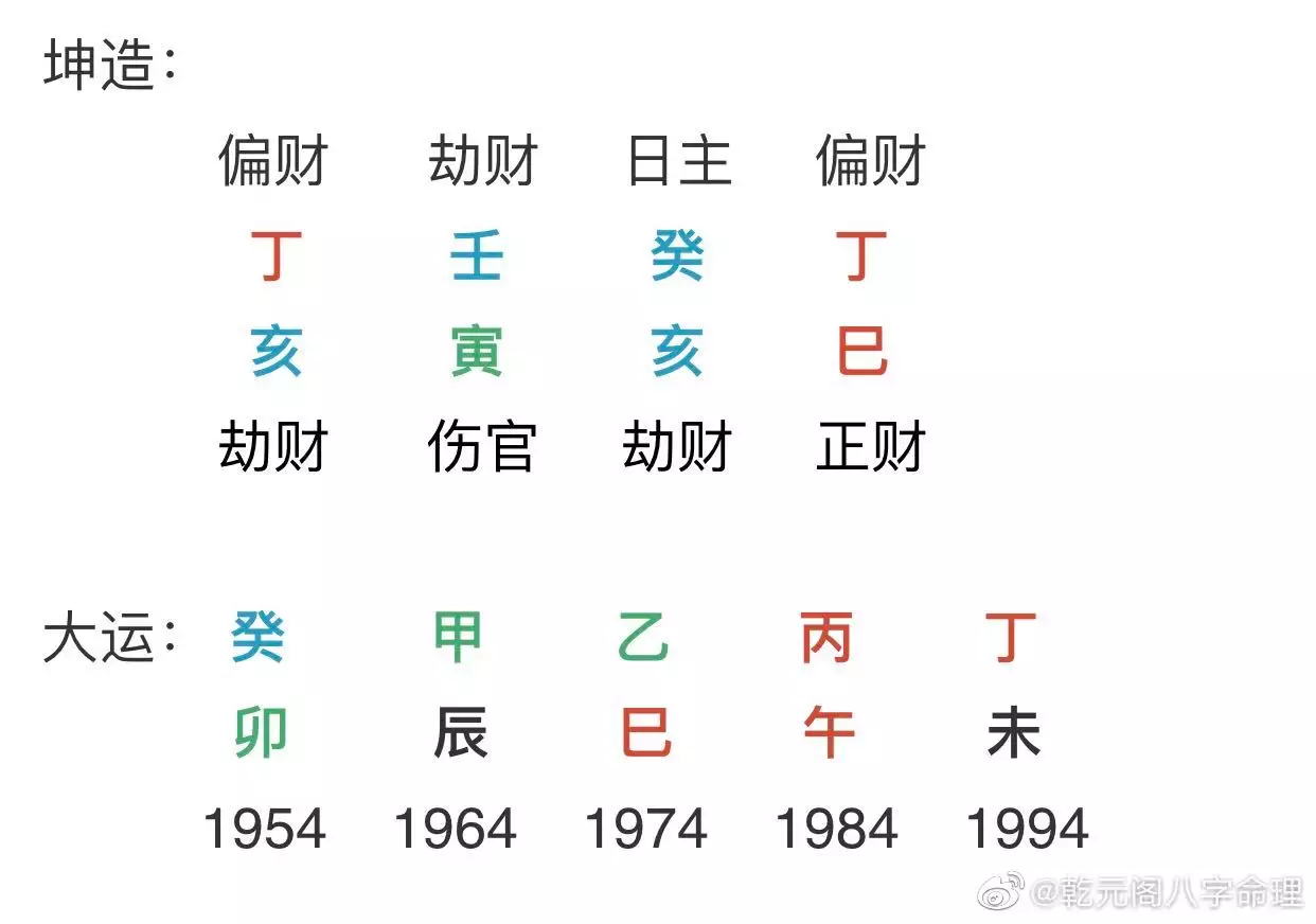 3、测试八字合不合:测两人八字合不合