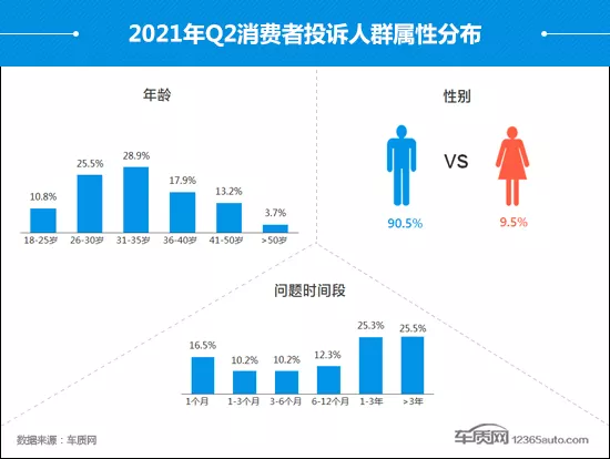 2、世界男女比例:全国各省男女比例表