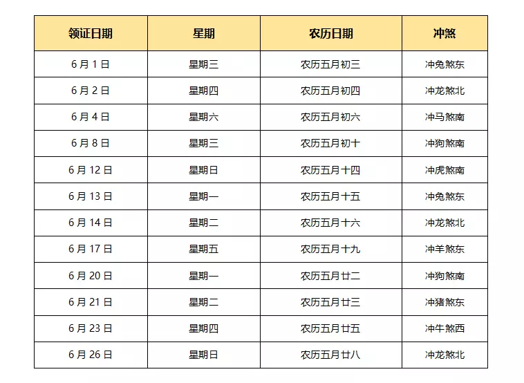 1、年万年历黄道吉日查询（结婚）想选3月份、4月份好日子结婚，多谢大家了