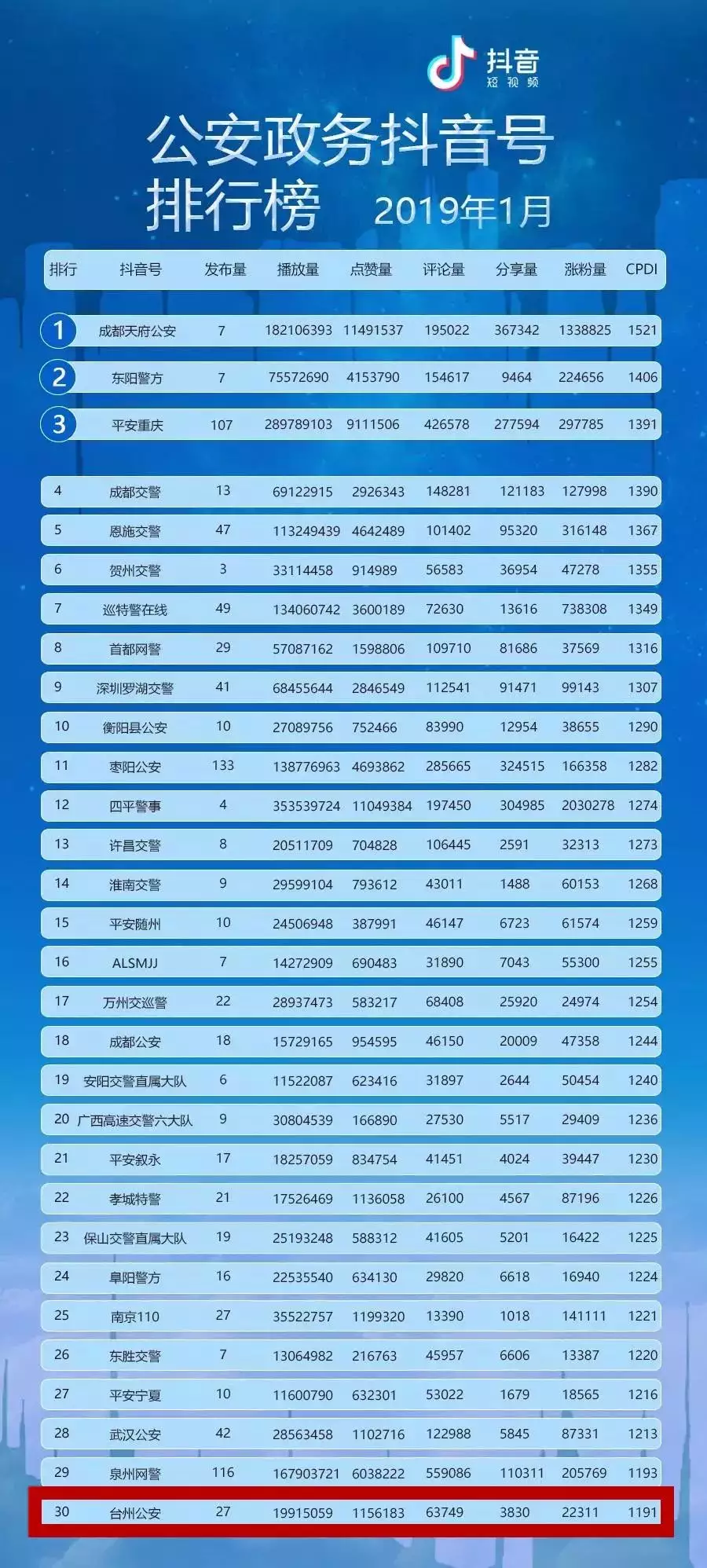 6、抖音取什么名字吸引人:最吸引人的抖音昵称有哪些？