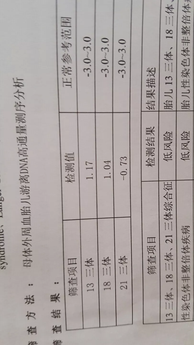 4、无创13三体是0.55，18三体是1.09，21三体是0.58这些数值正常吗