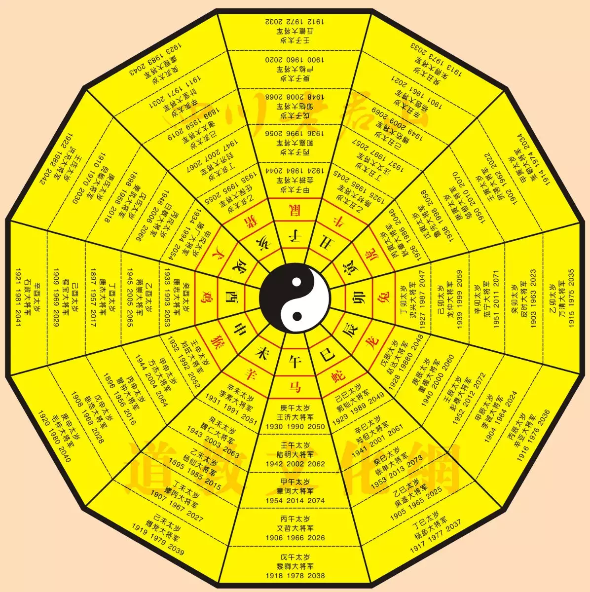 3、壬寅流年对哪些人有利:庚寅大运，壬寅流年，二支冲一支，申为本人夫妻宫