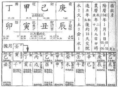 4、壬寅流年对哪些人有利:乙卯日遇壬寅流年运势