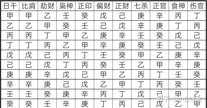 7、壬寅流年对哪些人有利:辛酉日柱逢流年壬寅好吗辛酉日柱逢流年壬寅好吗？