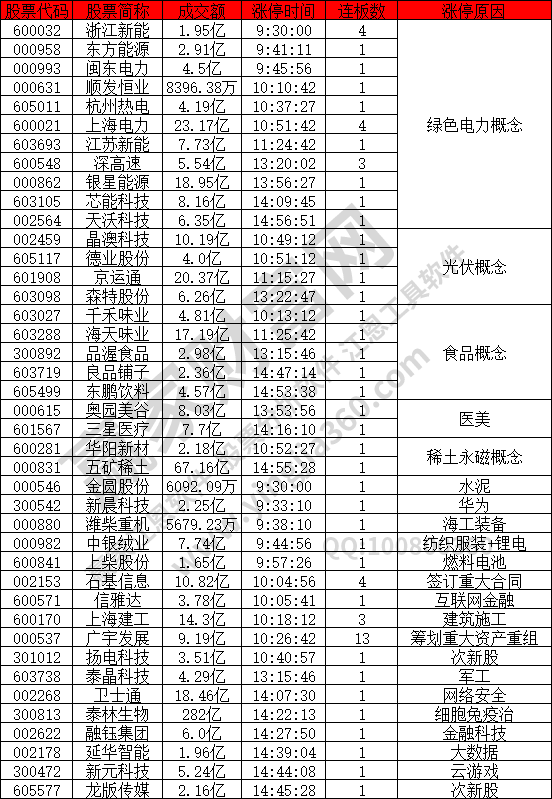 1、年新婚姻法夫妻结婚以后期间发生了重大疾病的允许离婚吗？