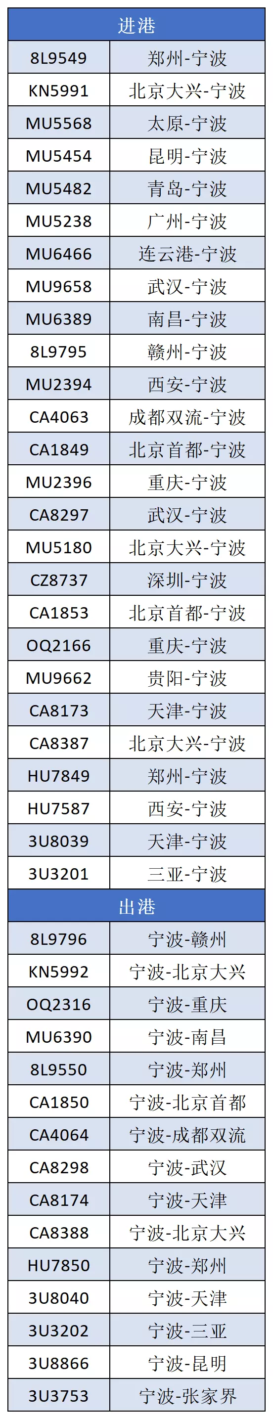 3、微信号吉祥6位数字:微信名字微信昵称