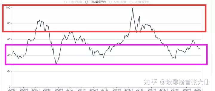 1、真正的牛市在年出现:08年牛市还会到来么？