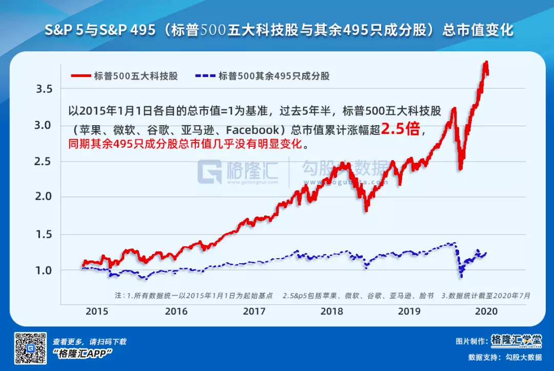 2、真正的牛市在年出现:中国股市下一次的牛市会在什么时候出现？