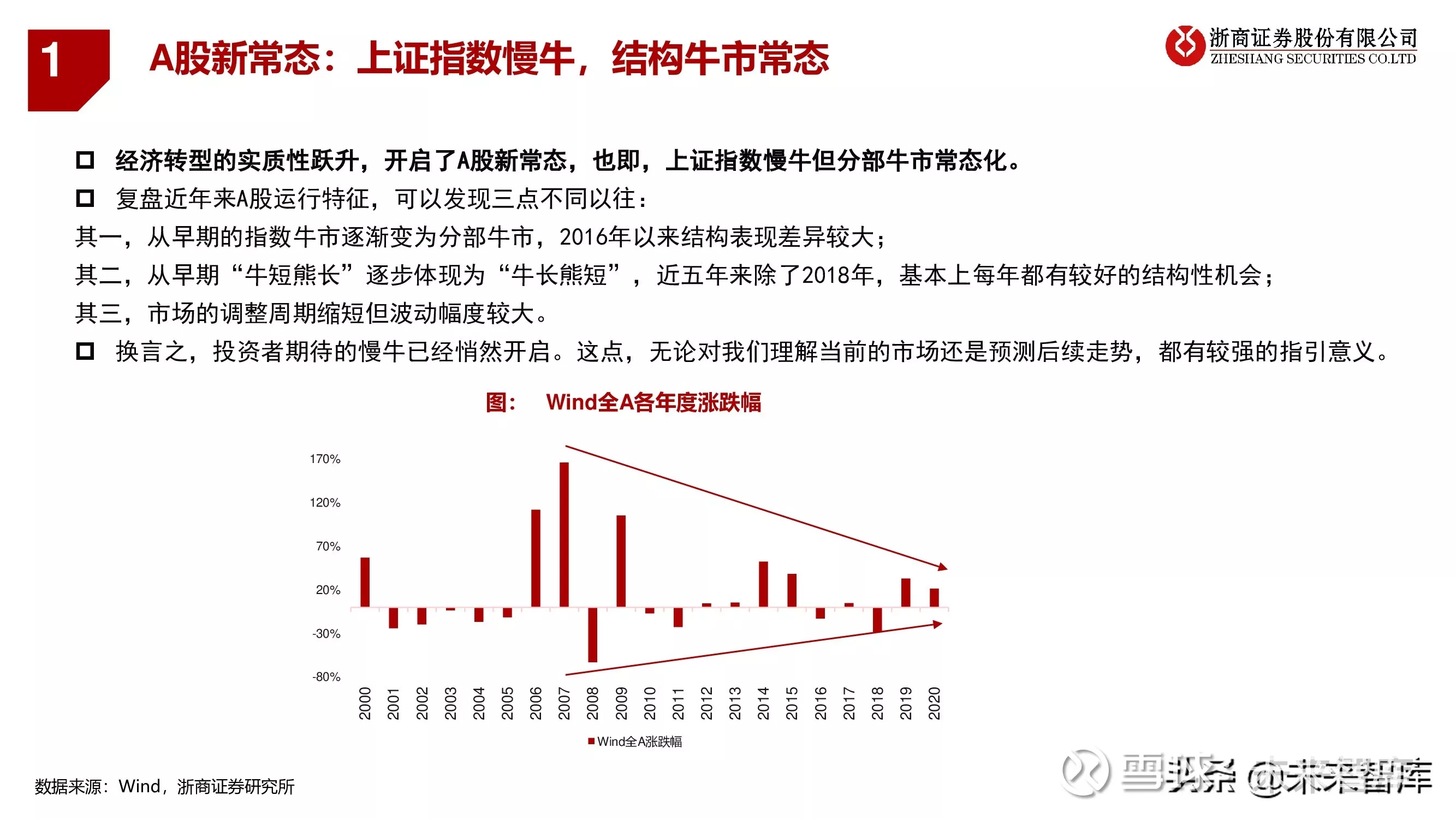 8、真正的牛市在年出现:未来2年A股会出现超级大牛市吗？