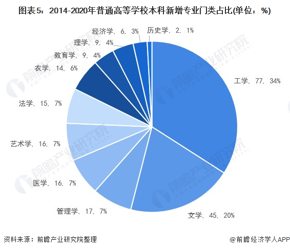 1、全国本科学历占比:中国本科学历人口占比