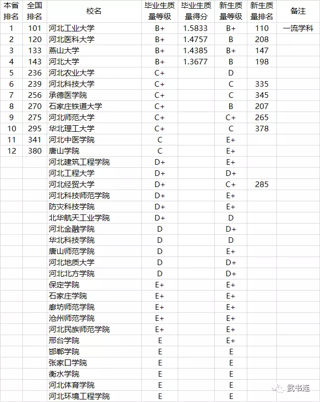 2、全国本科学历占比:应届大学毕业生的数量?