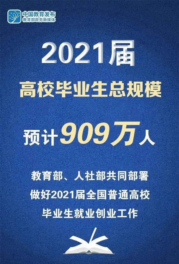 3、全国本科学历占比:我国的本科率达到了多少呢？