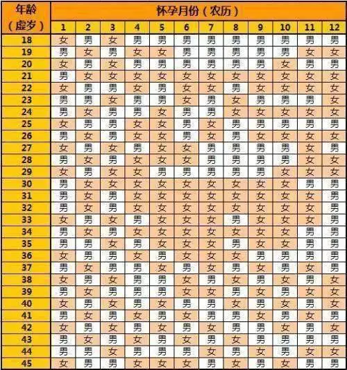 2、虎年生男生女表:属虎今年年生女孩还是生男孩