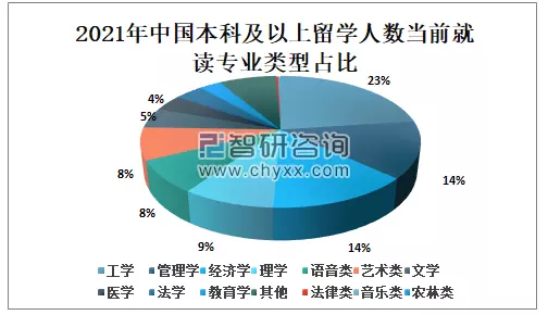 1、中国人口本科率:中国现有多少人口