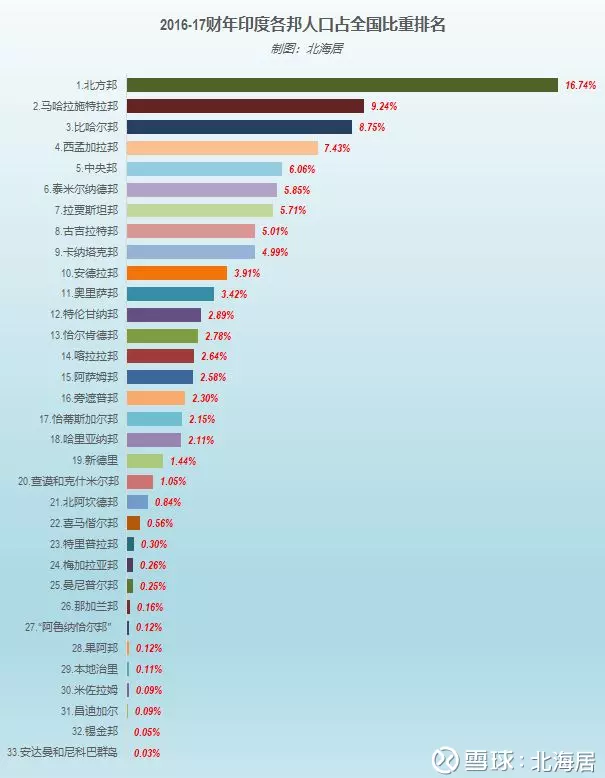 5、美国实际人口17亿:美国人口总人数口是多少亿？