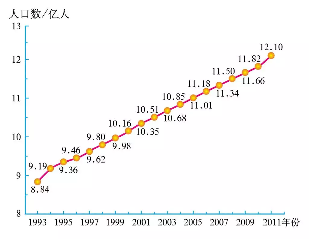 4、美国实际人口17亿:美国人口多少亿人