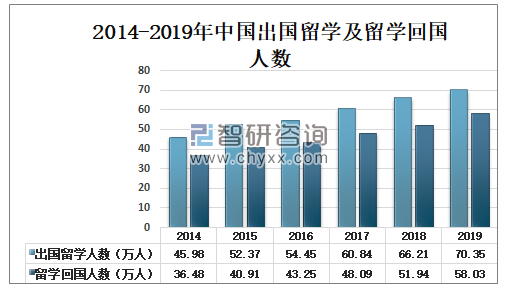 1、澳大利亚总人口数量是多少:中国总人口年是多少亿