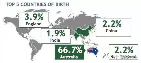 4、澳大利亚总人口数量是多少:地球人口总人数是多少？