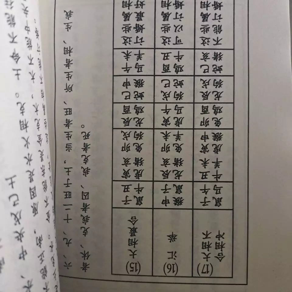 4、免费算婚配的生辰八字:周易算命生辰八字合婚,免费测八字合婚的,免费八字合婚姻网