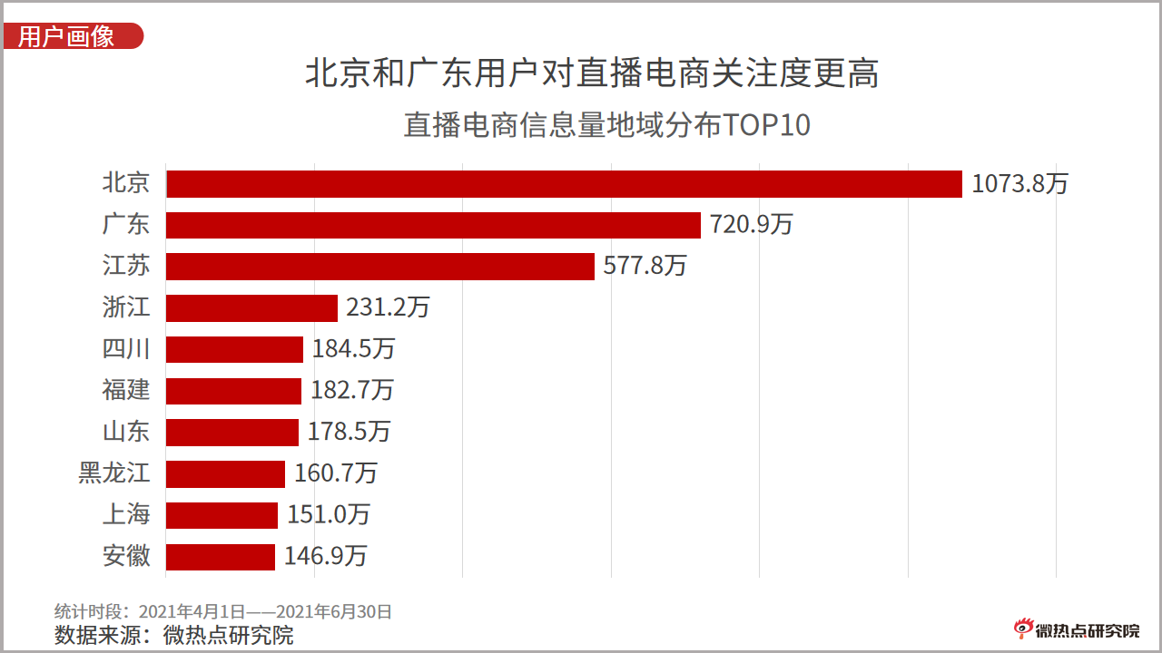 1、年中国男女比例大约多少，10比3吗？为什么男的那么多。