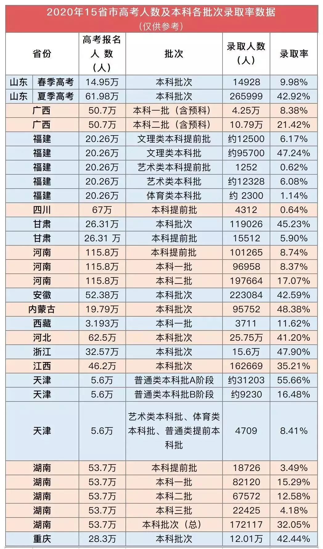 1、全国各省人口排行榜:中国人口排名 省份？