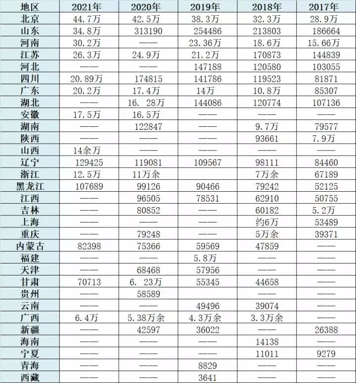 3、全国各省人口排行榜:中国人口排名 省份？