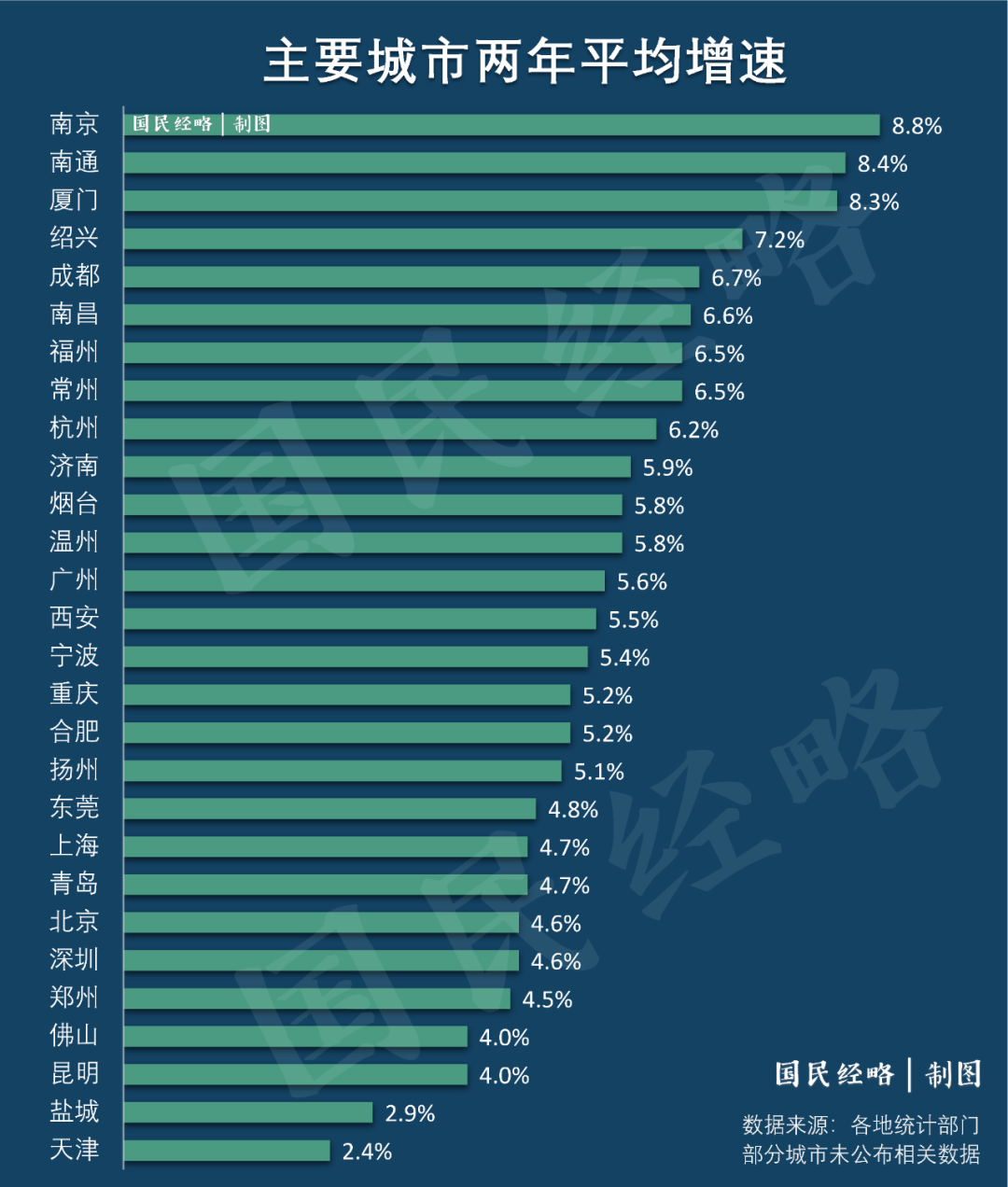 1、gdp排名全国:大学中国排名排名？