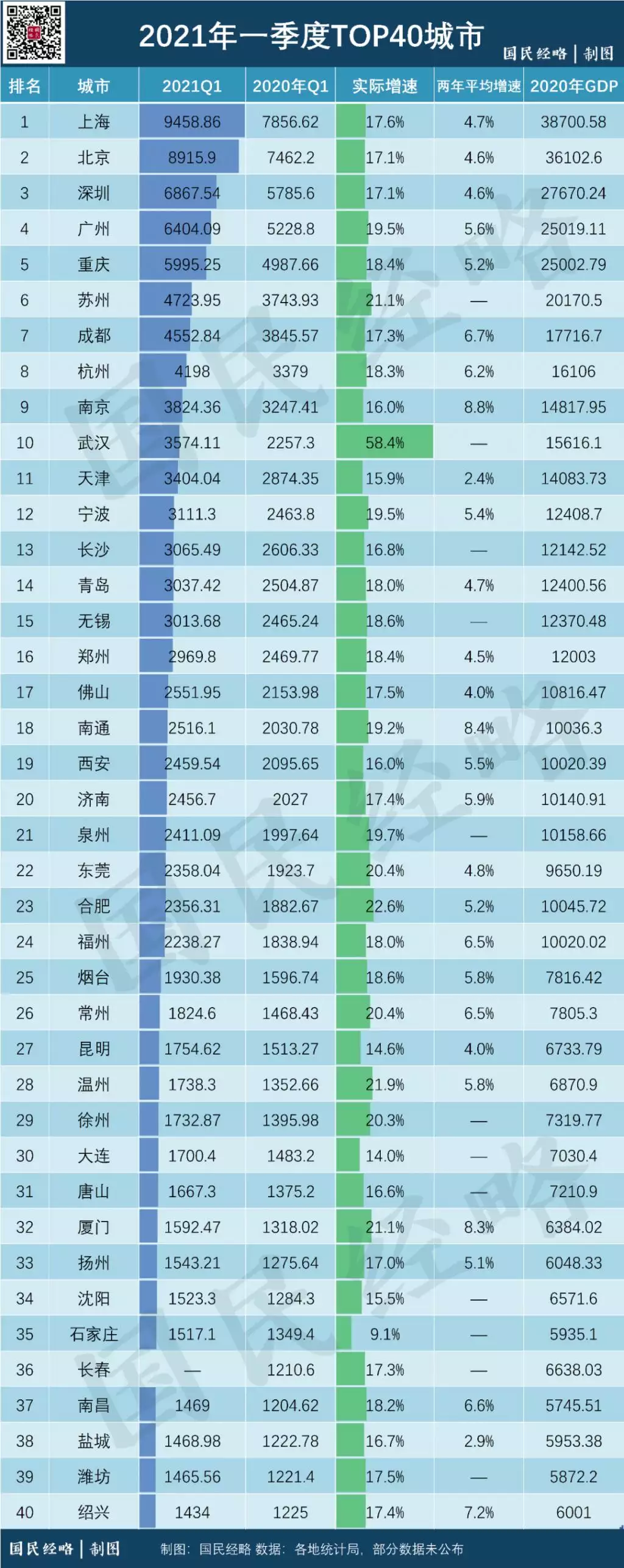 3、gdp排名全国:年的GDP，各省份的增长目标是多少？