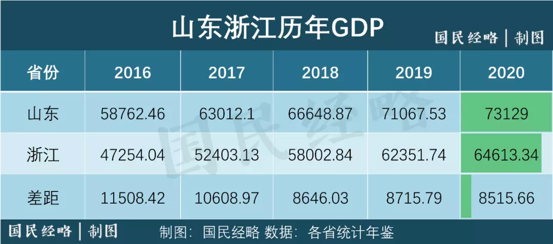 4、gdp排名全国:中国gdp到年会达到多少 麦肯锡预测